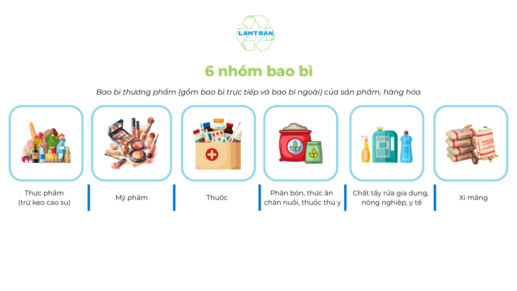 6 Nhóm bao bì thương phẩm phải thực hiện EPR